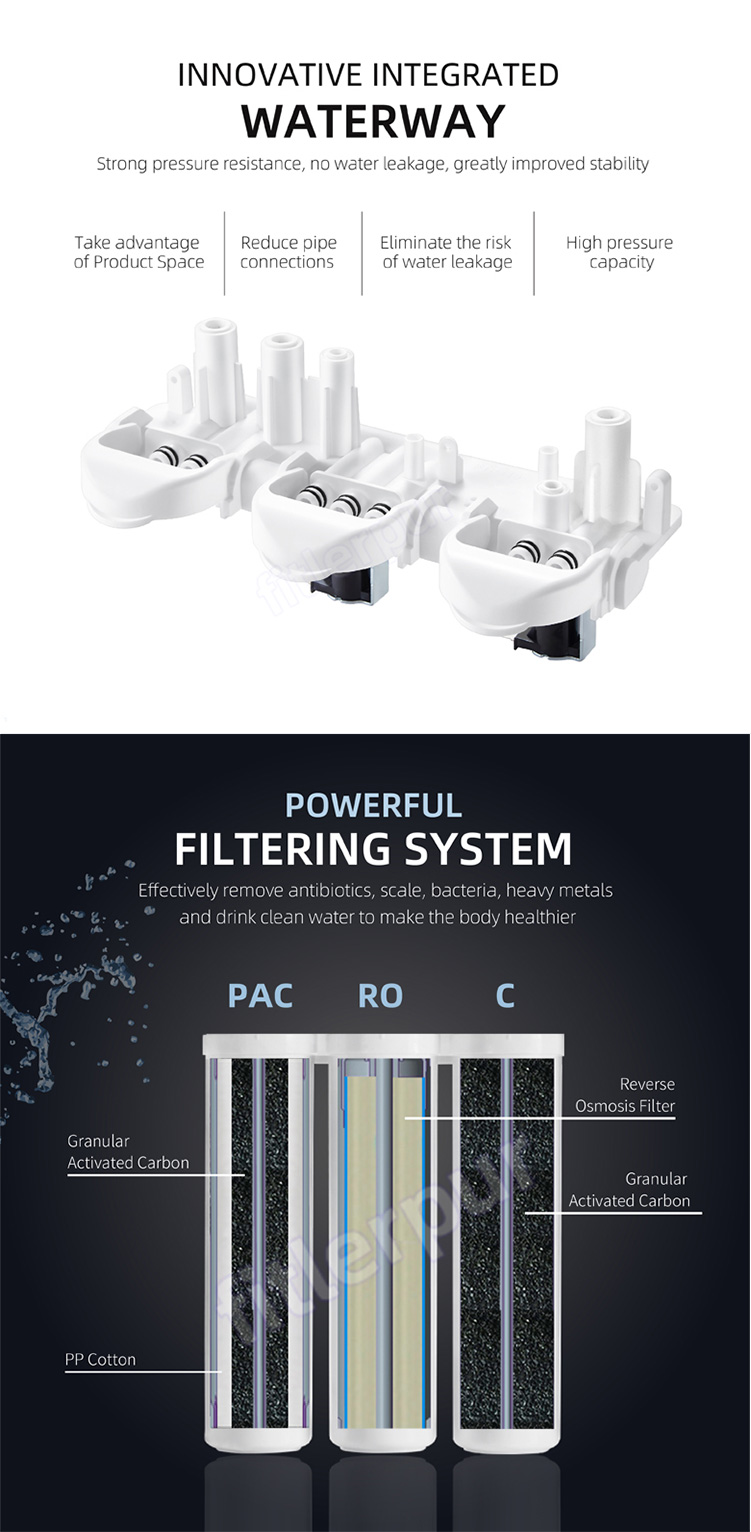 Filtered เครื่องกรองน้ำแบบ Undersink