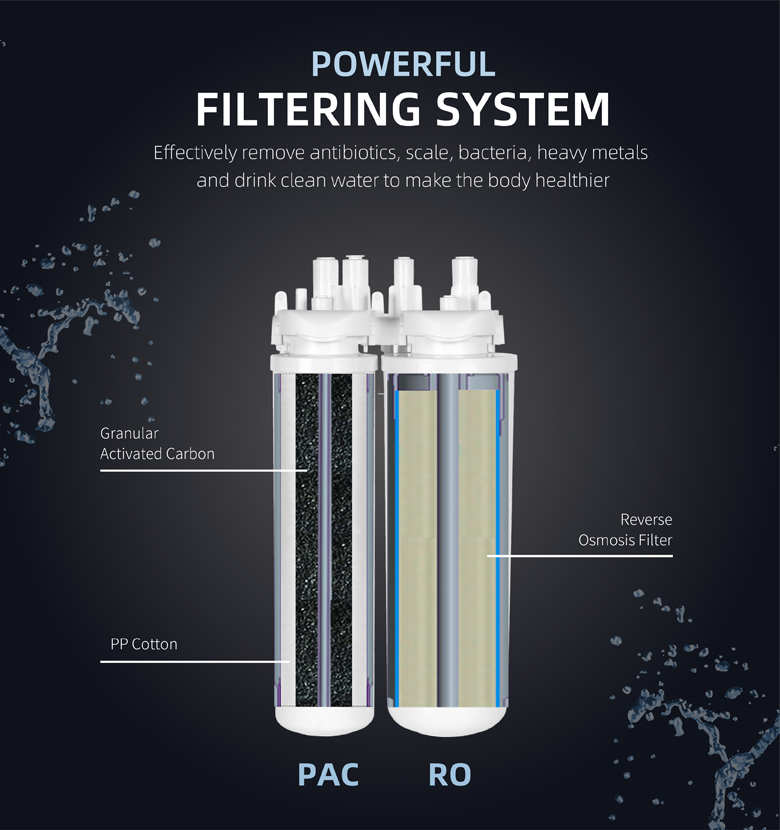 Filtered เครื่องกรองน้ำใต้อ่างล้างจาน