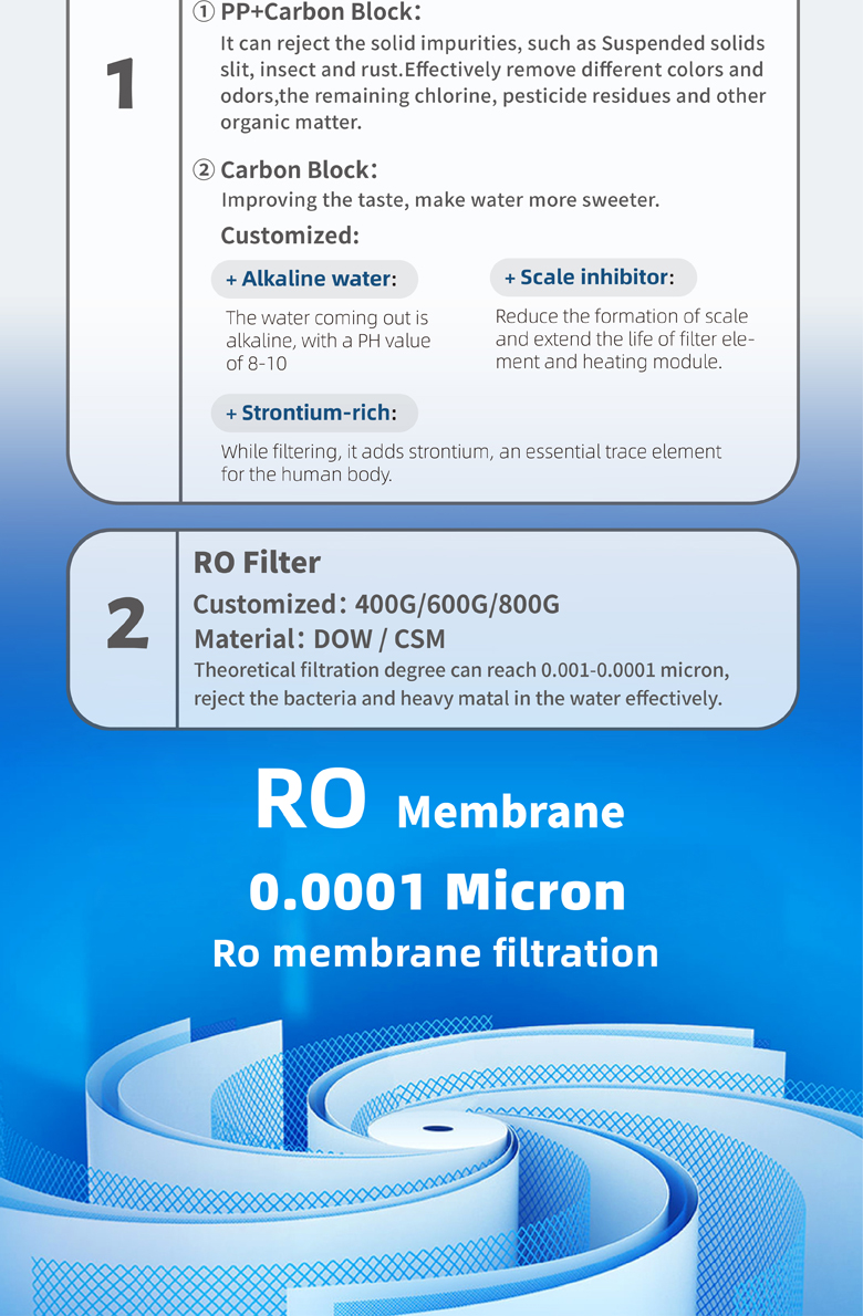 เครื่องกรองน้ำ RO อ่างล้างจาน