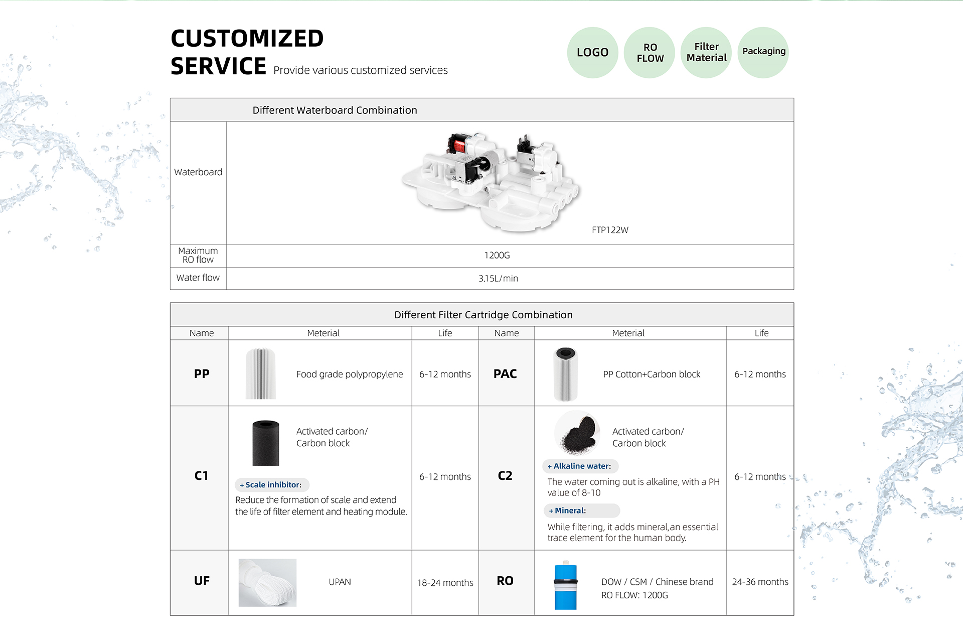 OEM ตลับกรองน้ำ